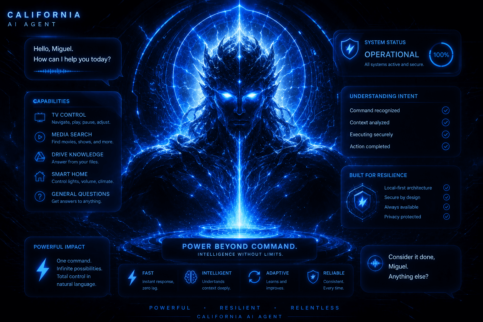 California personal AI agent project by Miguel Marinho for home automation and knowledge retrieval